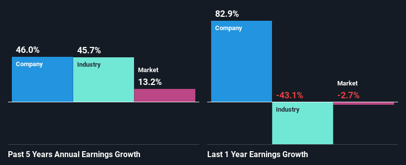 past-earnings-growth