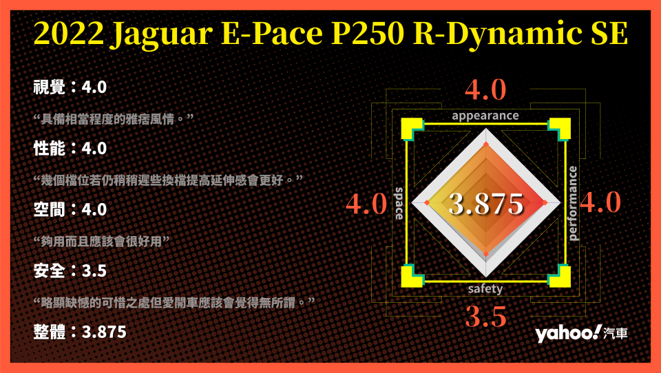 2022 Jaguar E-Pace P250 R-Dynamic SE泥地玩耍試駕！不想穿制服就來嚐嚐這款豹力時尚！