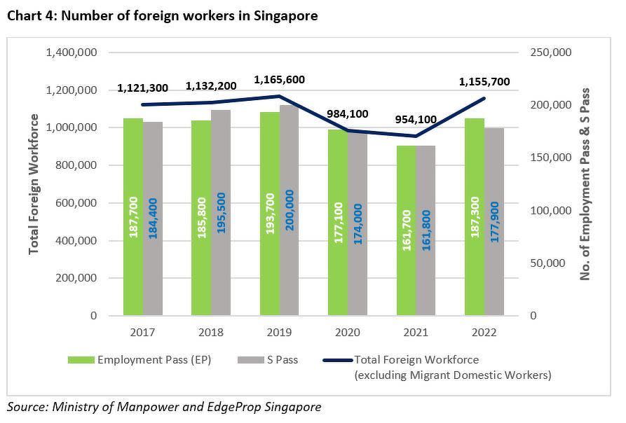 number of foreign workers in singapore