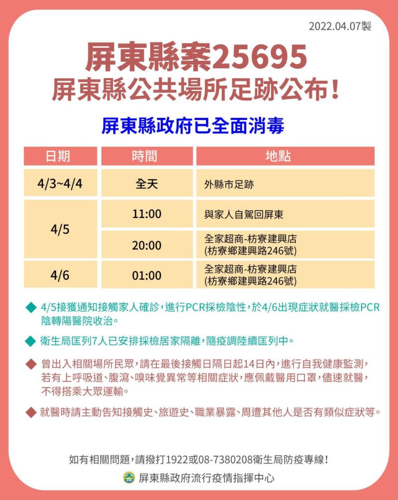 ▲屏東縣政府今天公布確診足跡。（圖／屏東縣政府提供）