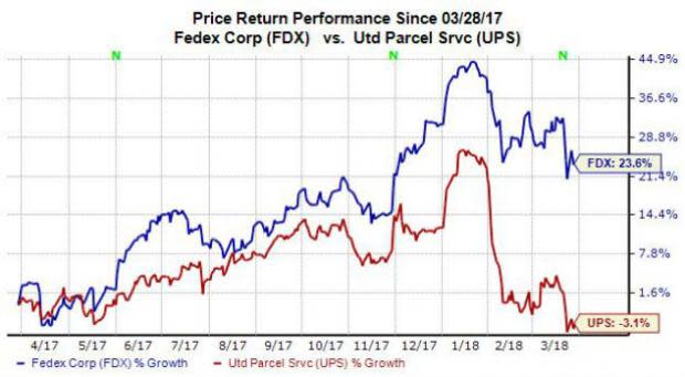 Shares of both FedEx (FDX) and United Parcel Service (UPS) have fallen victim to the latest market-wide sell-off. However, this recent downturn isn't likely to scare off many value investors, and it might actually make stocks like these two shipping and delivery powers look even more attractive.