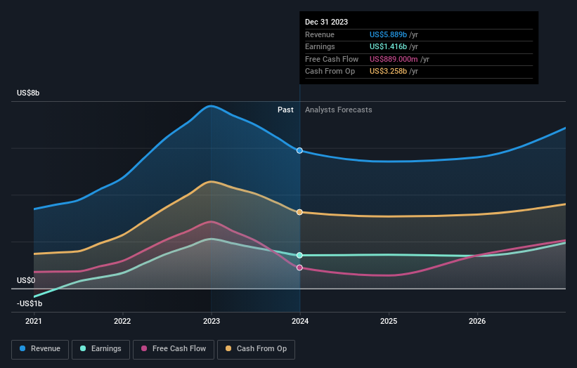 earnings-and-revenue-growth