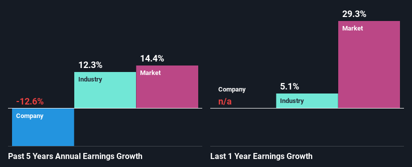 past-earnings-growth