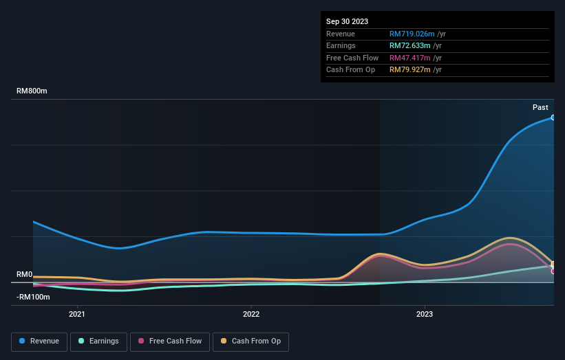 earnings-and-revenue-growth