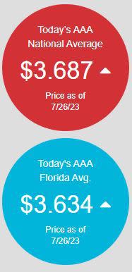 A look at average gas prices in the US and Florida on July 26, 2023, according to AAA