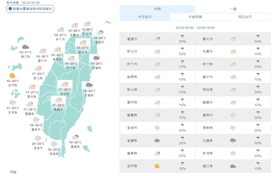 各地天氣(取自氣象局網站)