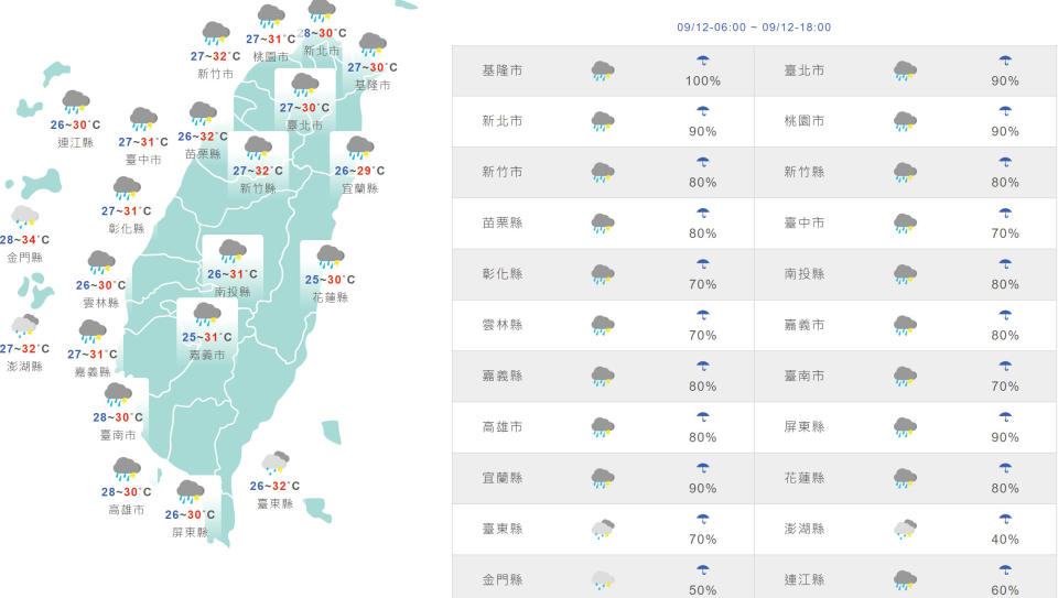 台灣與外島地區今日天氣和氣溫預測。