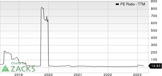 Lifetime Brands, Inc. PE Ratio (TTM)