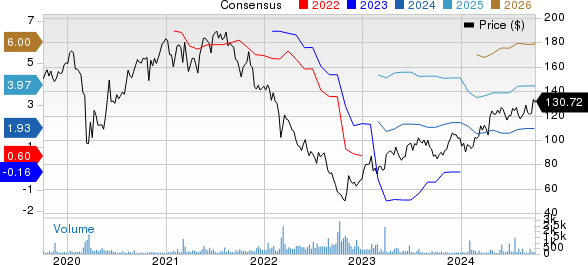 Adidas AG Price and Consensus