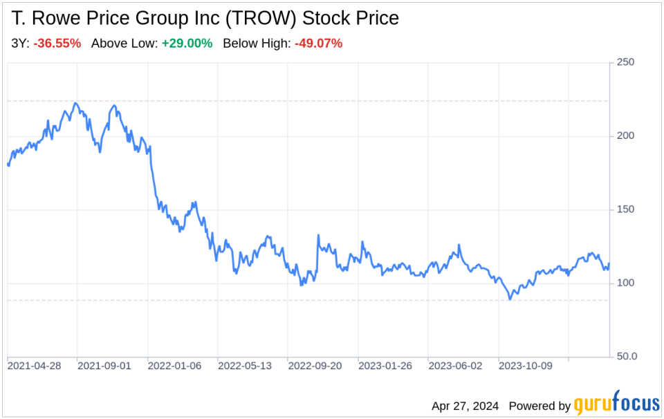 Decoding T. Rowe Price Group Inc (TROW): A Strategic SWOT Insight