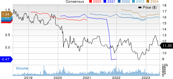 Orange Price and Consensus