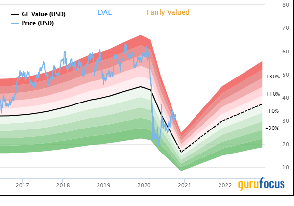 Delta: 3rd-Quarter Results Show Return to a Growth Industry