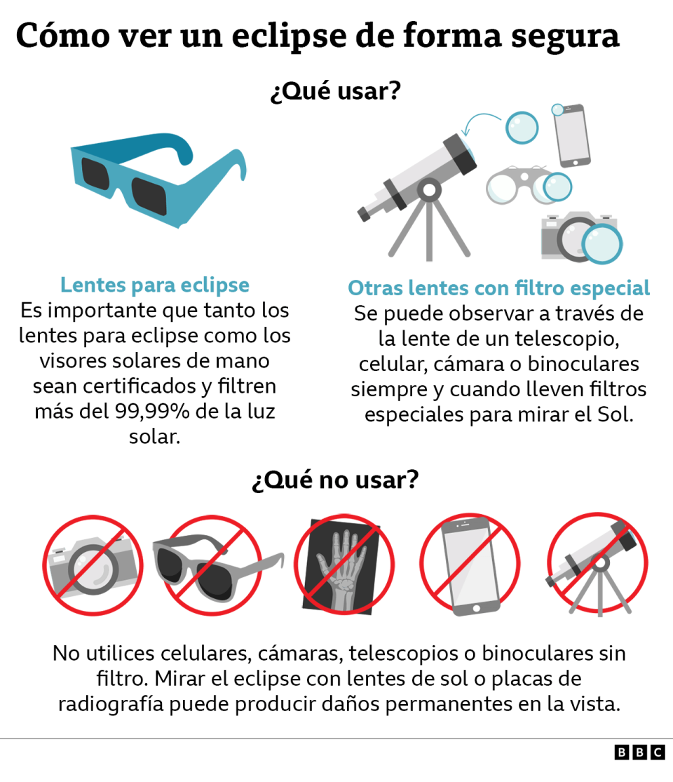 Cómo ver el eclipse