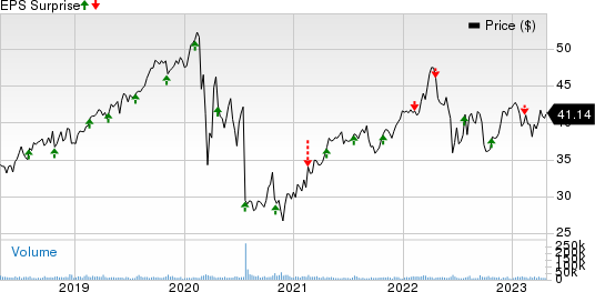 FirstEnergy Corporation Price and EPS Surprise