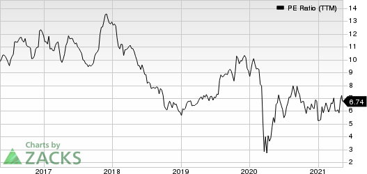 MI Homes, Inc. PE Ratio (TTM)