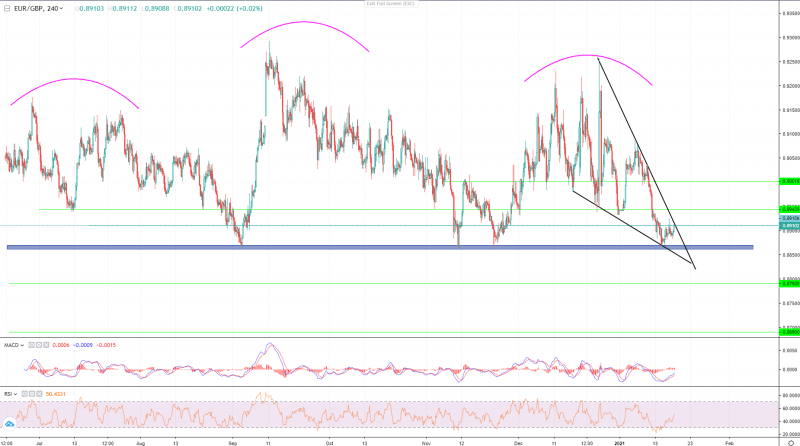 EUR/GBP quote on Overbit