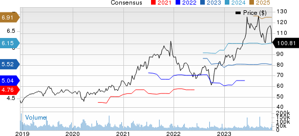 Precio y consenso de Oracle Corporation