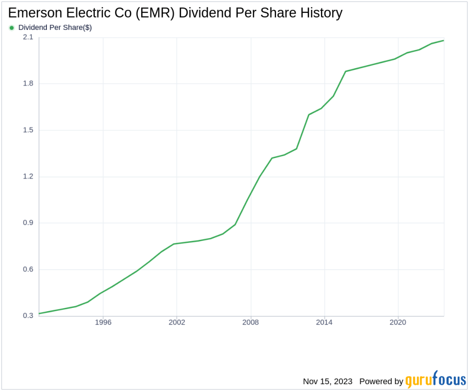 Emerson Electric Co's Dividend Analysis