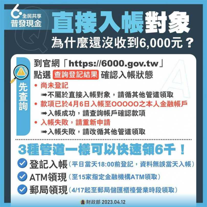 直接入帳沒領到6000？財政部提供解方。（圖／財政部臉書）