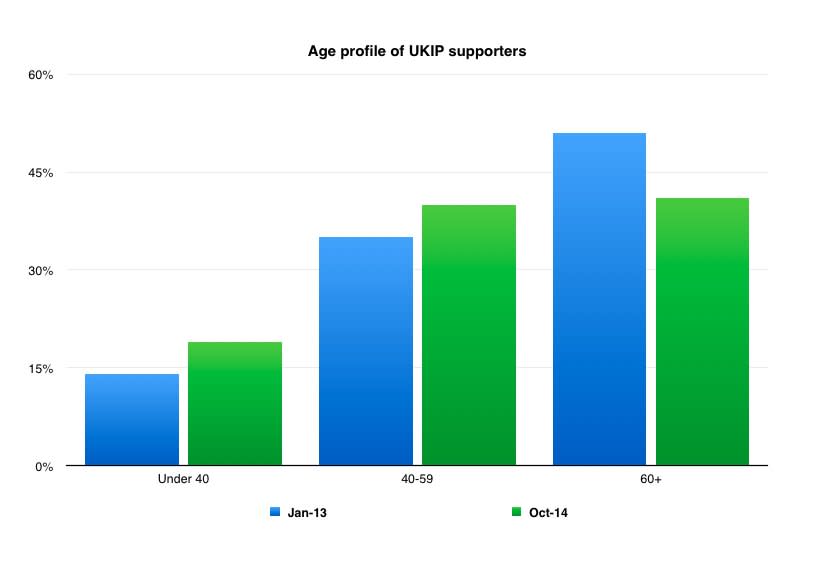 UKIP