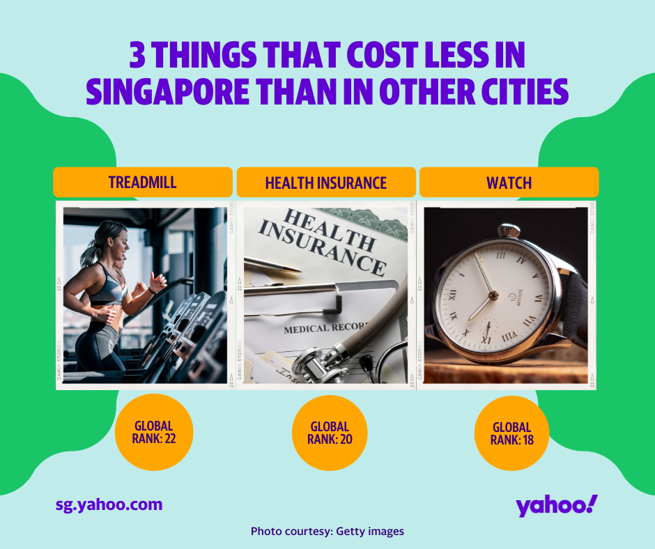 A graphic of 3 things that cost less in Singapore than other cities and their global ranking.