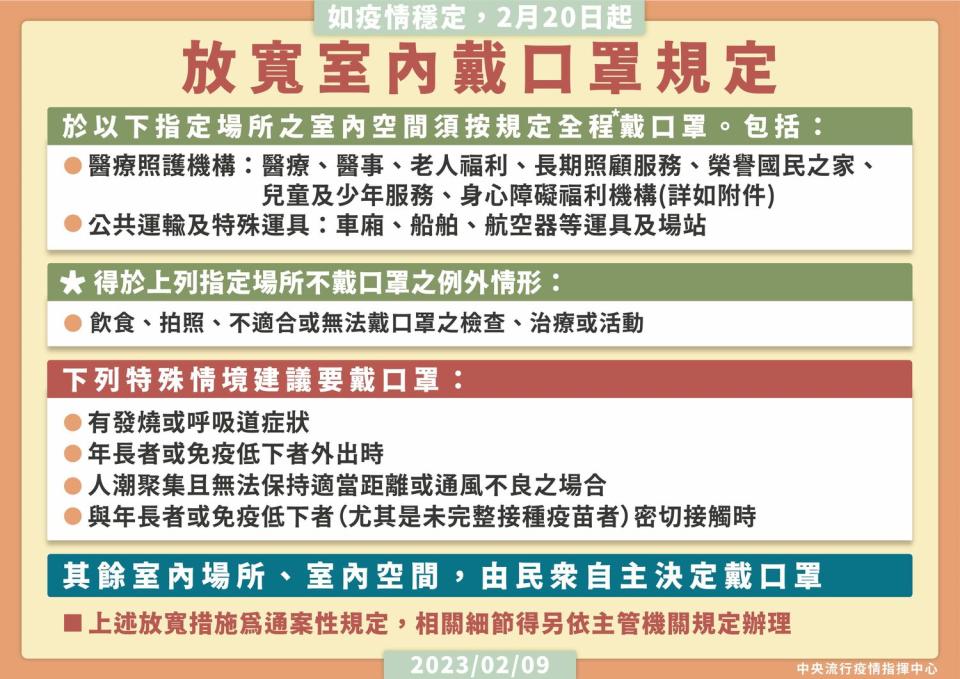 室內戴口罩相關規定。   圖：中央流行疫情指揮中心／提供