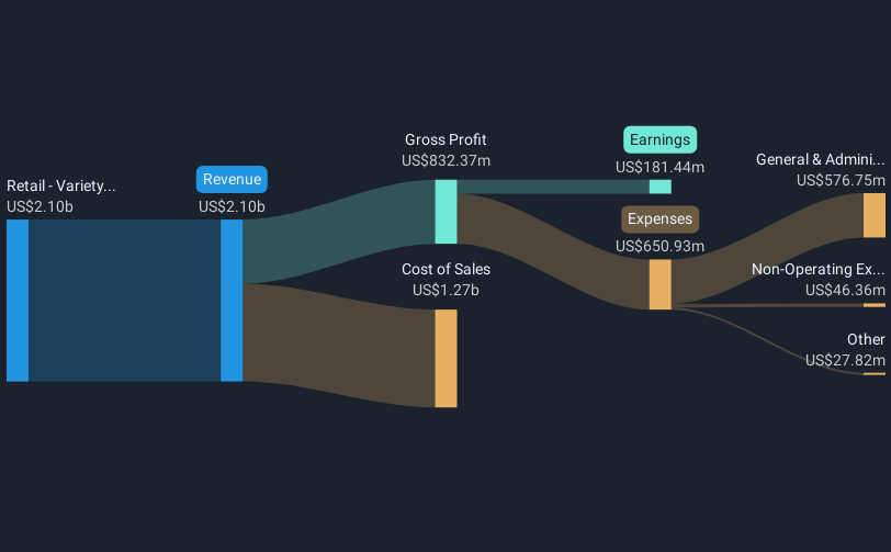 revenue-and-expenses-breakdown