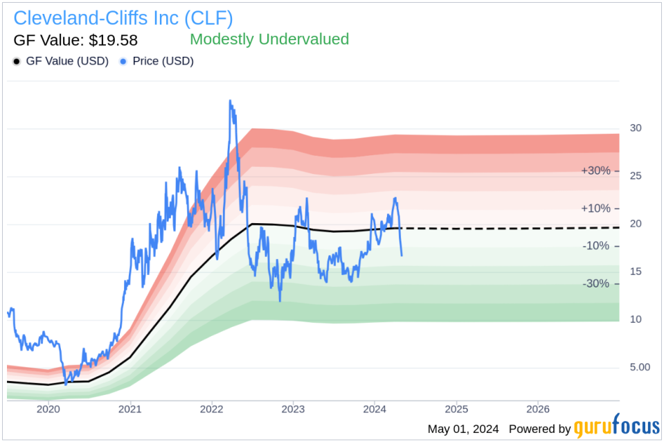 Director Ron Bloom Acquires 25,000 Shares of Cleveland-Cliffs Inc (CLF)