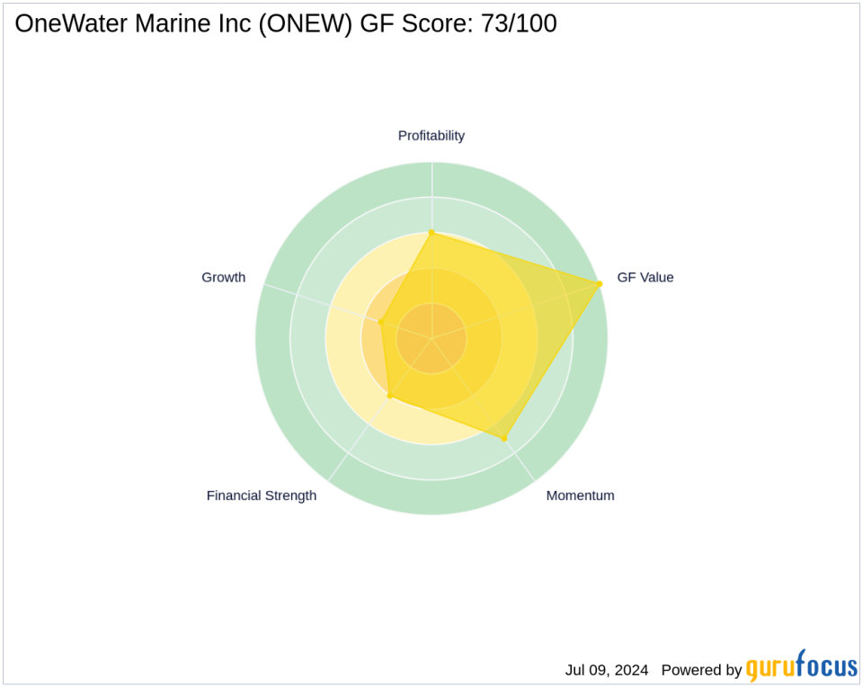 Chuck Royce's Firm Boosts OneWater Marine Inc Holding