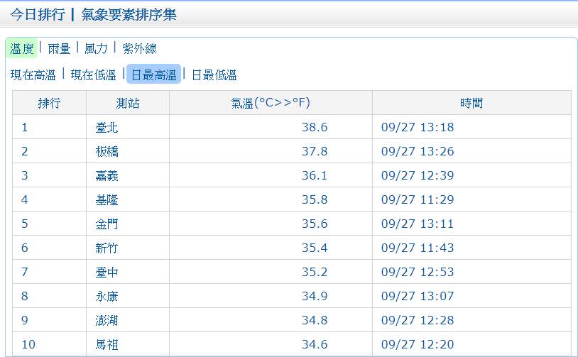 (取自中央氣象局網站)