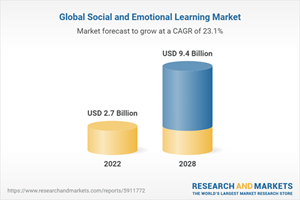 Media Trends and Predictions 2022