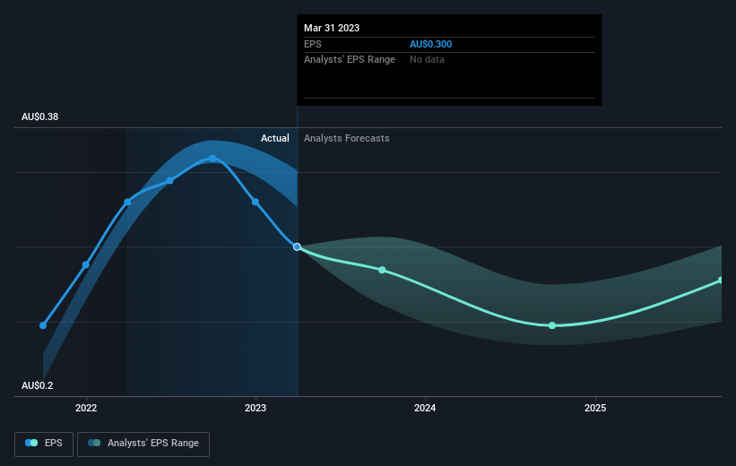 earnings-per-share-growth