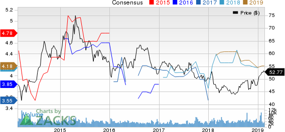 China Mobile (Hong Kong) Ltd. Price and Consensus