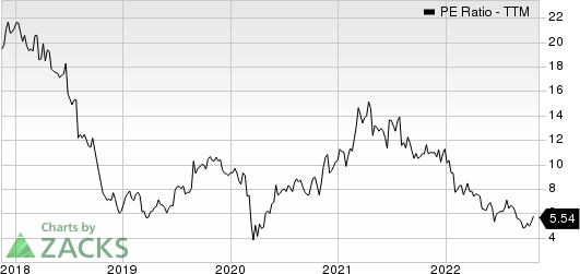 GMS Inc. PE Ratio (TTM)