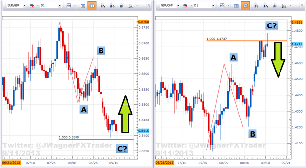 Strong And Weak British Pound Strength Holds Up 1513