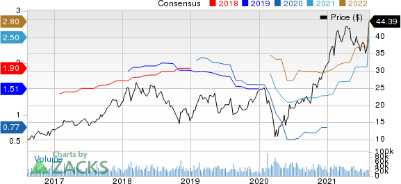 ON Semiconductor Corporation Price and Consensus