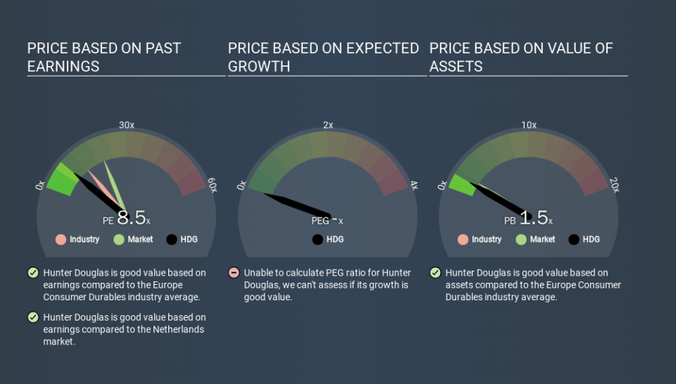 ENXTAM:HDG Price Estimation Relative to Market, January 10th 2020