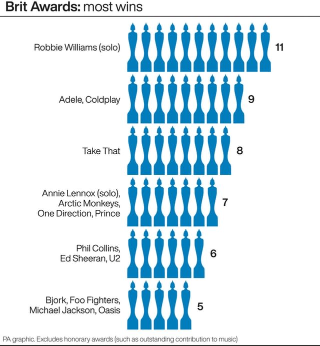 SHOWBIZ Brits