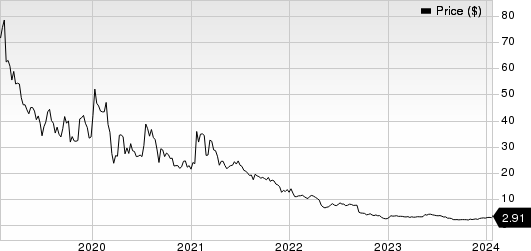 Lisata Therapeutics, Inc. Price