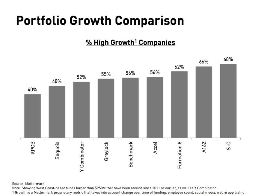 Mattermark Social+Capital