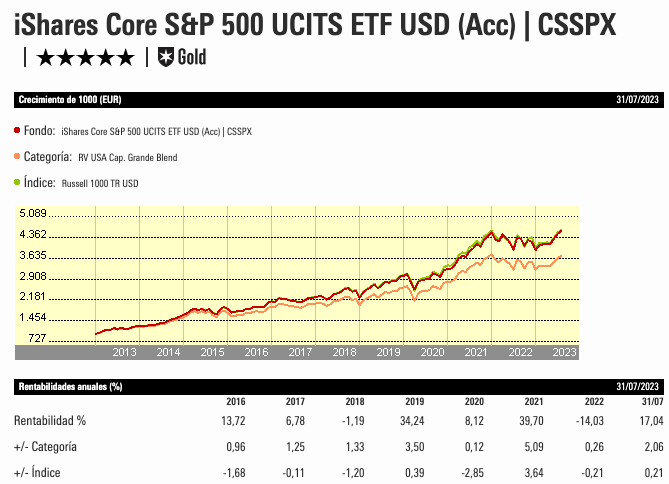 Analizamos 2 ETFs que están en el Top 10 del billonario Ray Dalio