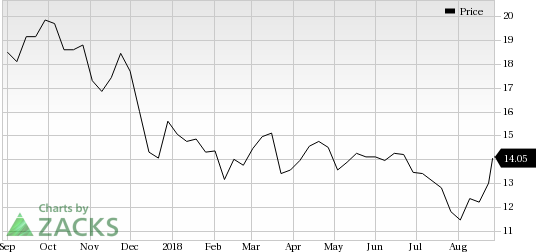 TiVo (TIVO) saw a big move last session, as its shares jumped more than 8% on the day, amid huge volumes.