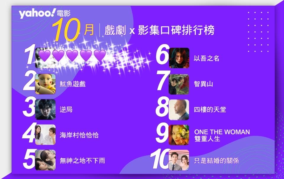 2021十月戲劇影集口碑排行榜Top10