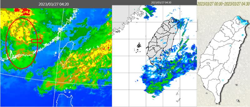 左圖：27日4:20紅外線色調強化雲圖顯示，台灣上空有短暫空檔，華南另有雲系接近中。中圖：4:30雷達回波合成圖顯示，北海岸及南台灣有弱降水回波。右圖：4:30累積雨量圖顯示，北海岸有降雨、東半部及中部山區零星飄雨。