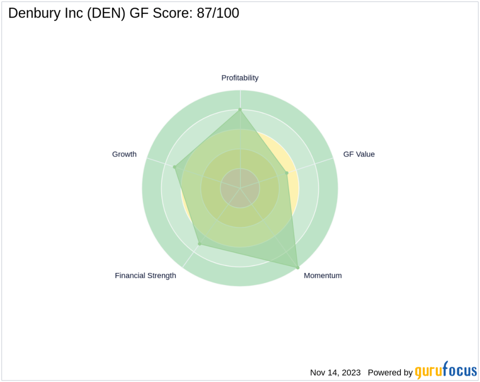 FMR LLC Adjusts Stake in Denbury Inc