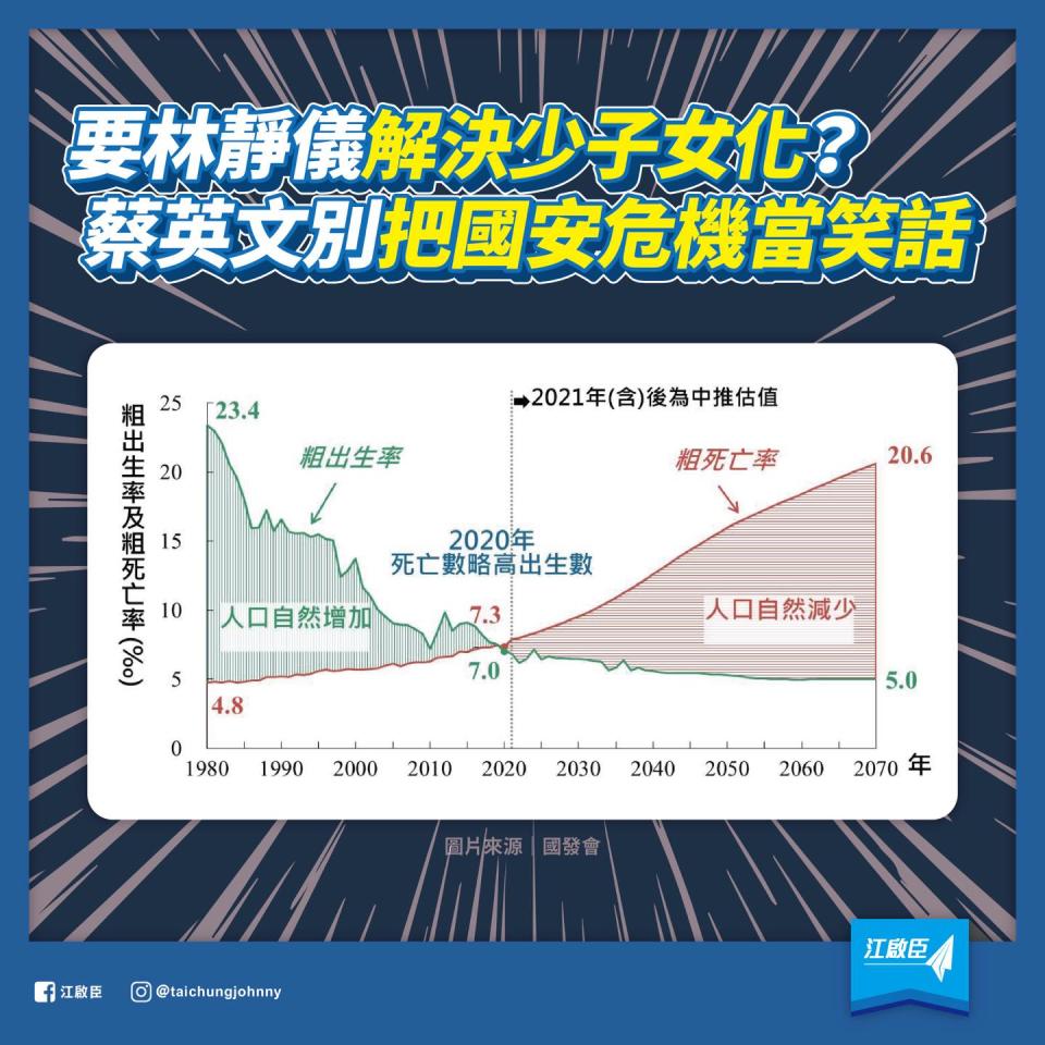 江啟臣要蔡英文別把國安危機當笑話。   江啟臣臉書