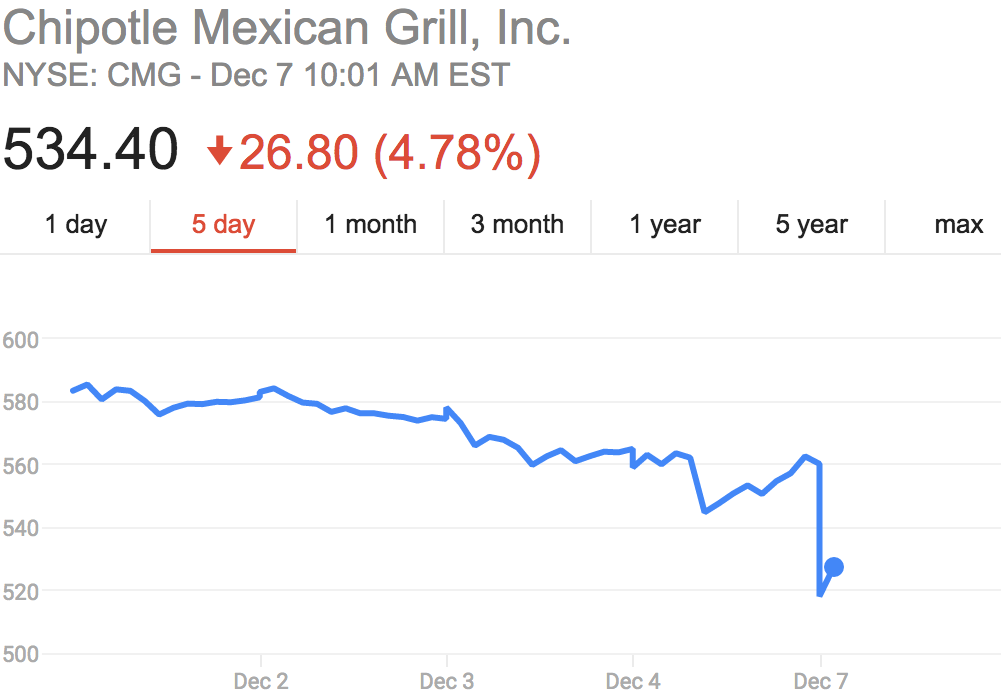 chipotle e. coli outbreak