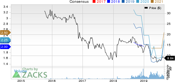 MR. COOPER GROUP INC Price and Consensus