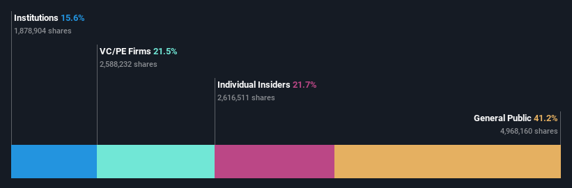 ownership-breakdown