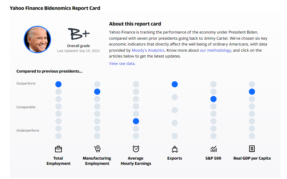 Source: Moody's Analytics, Yahoo Finance